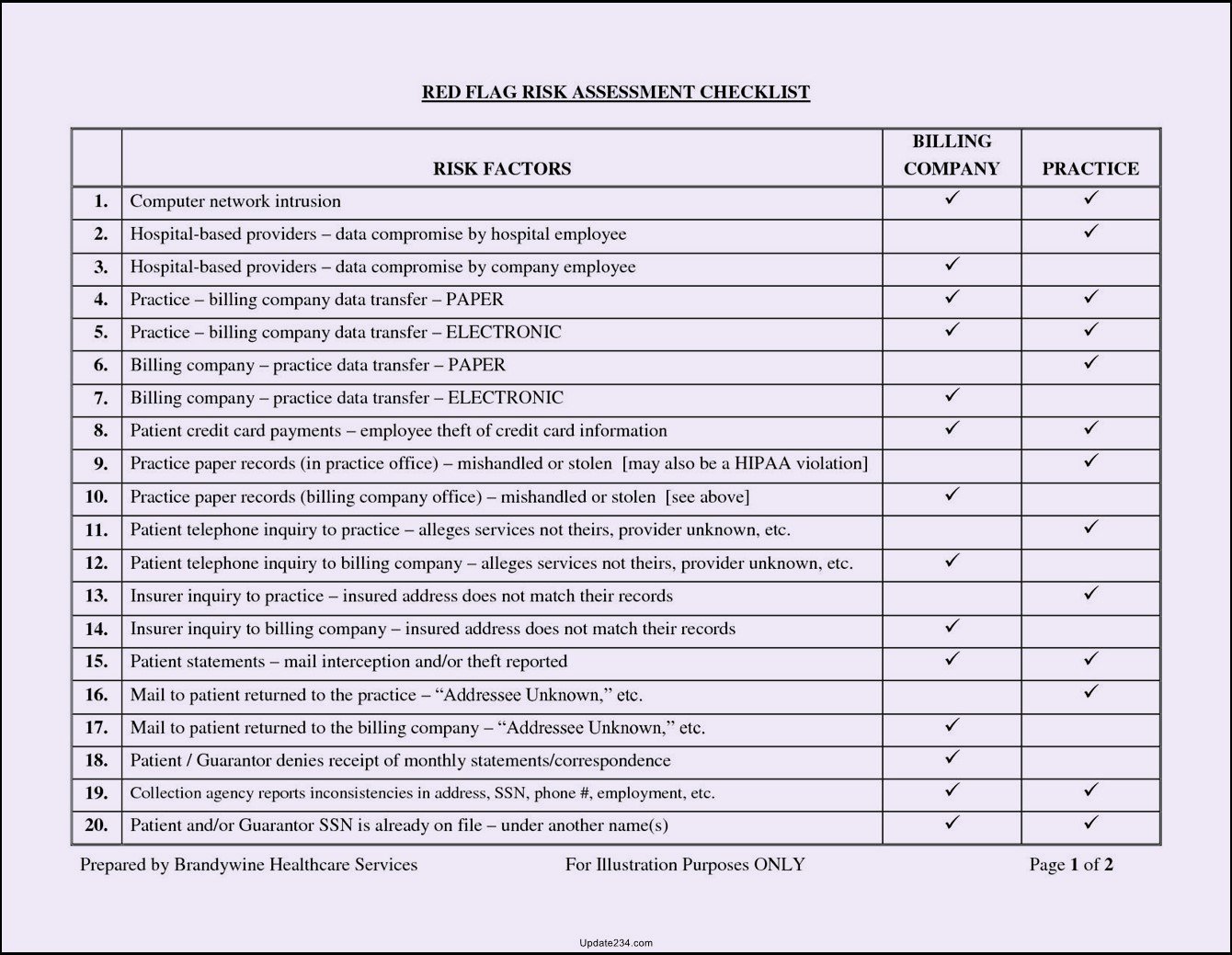 Physical Security Survey Checklist Lovely Risk assessment Checklist Template Template Update234