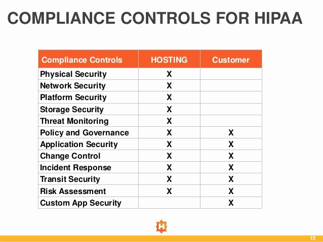 Physical Security Survey Checklist Luxury assessing Your Hosting Environment for Hipaa Pliance