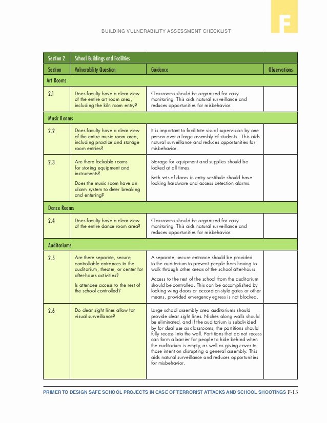 Physical Security Report Template