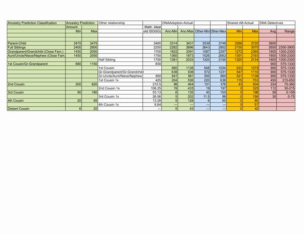 Pleading Paper Google Docs Best Of Matching Centimorgans Updated Scroll Way Down