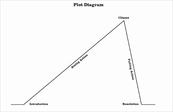 Plot Diagram for the Pearl Awesome Plot Diagram for the Necklace Traumspuren