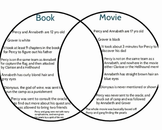 Plot Diagram for the Pearl Beautiful the Lightning Thief Differences Of Movie and Book