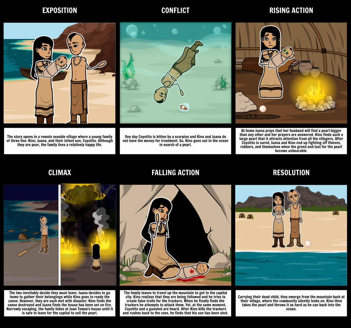 Plot Diagram for the Pearl Best Of the Pearl Plot Diagram Storyboard by Rebeccaray