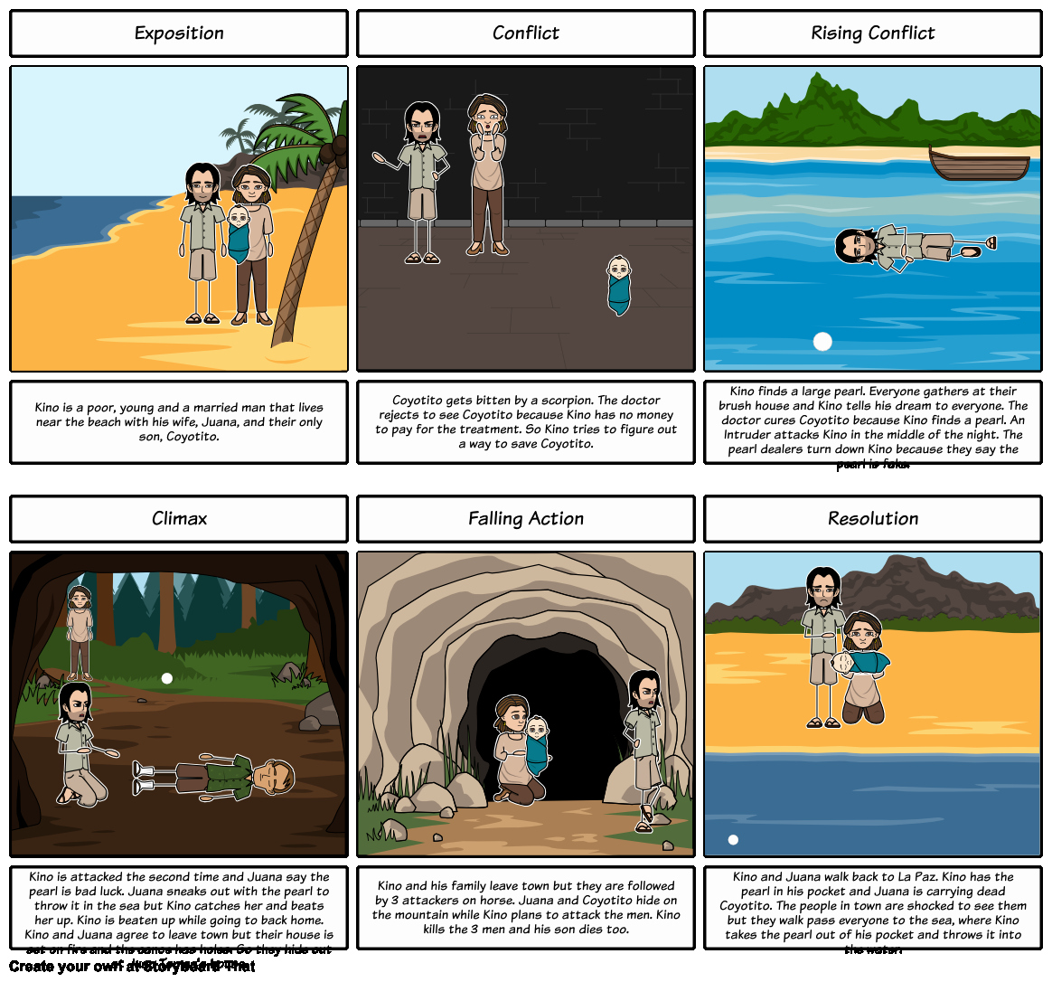 Plot Diagram for the Pearl Fresh the Pearl Plot Diagram Storyboard by 3ae8386d