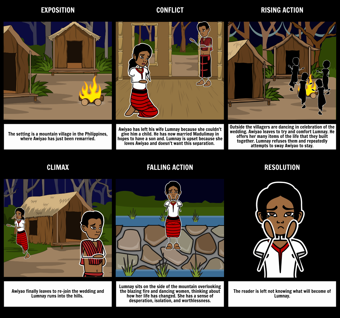 Plot Diagram for the Pearl New Wedding Dance Plot Diagram Storyboard by Rebeccaray