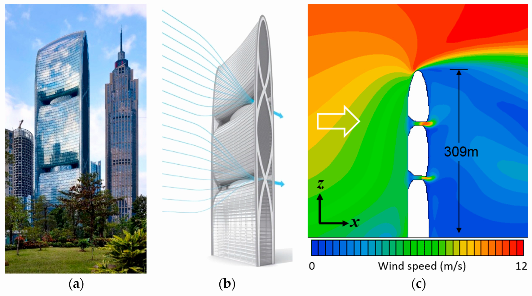 Plot Diagram for the Pearl Unique Remote Sensing Free Full Text