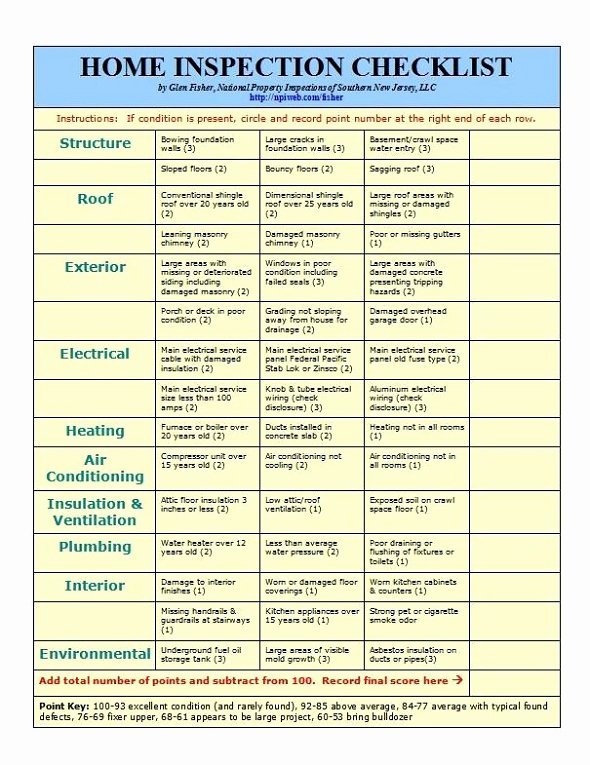 Plumbing Inspection Report Template Beautiful Things to Consider In the Home Inspection Checklist