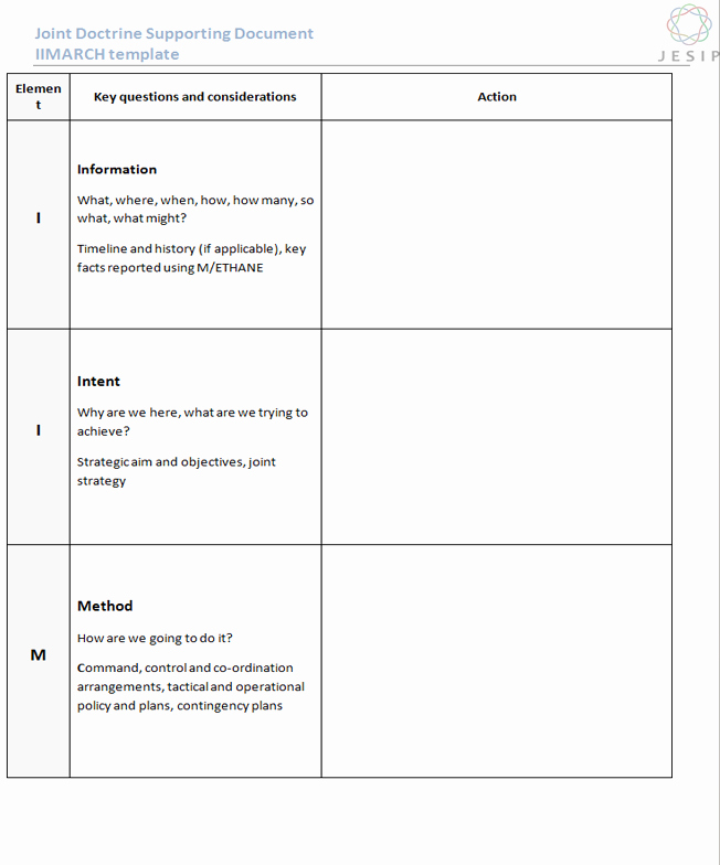 Policy Brief Template Microsoft Word Lovely Jesip Working to Her Saving Lives