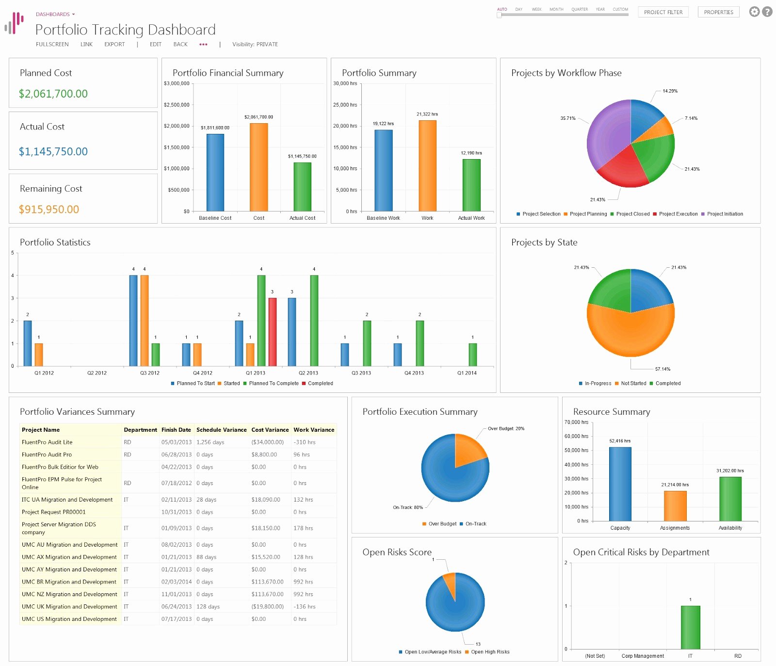 Portfolio Management Template Awesome Portfolio Management Excel Template Free – Project