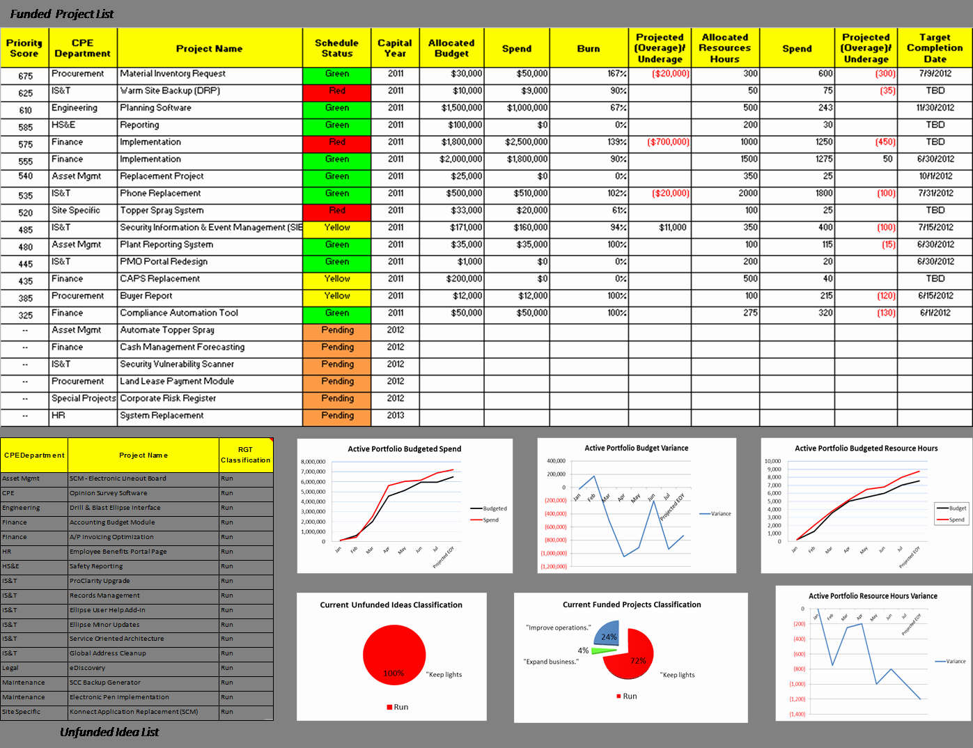 Portfolio Management Template Awesome Project Portfolio Management Ppm