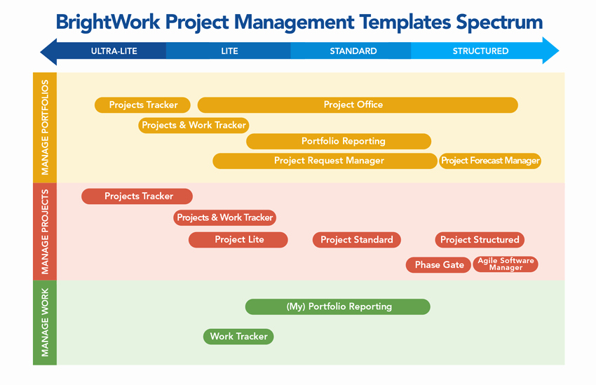 Portfolio Management Template Beautiful Point Templates for Project and Portfolio Management