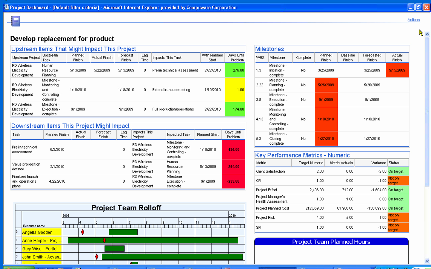 Portfolio Management Template Beautiful Puware