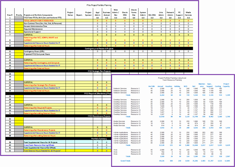 Portfolio Management Template Best Of It Resource Management Template Excel Disaster