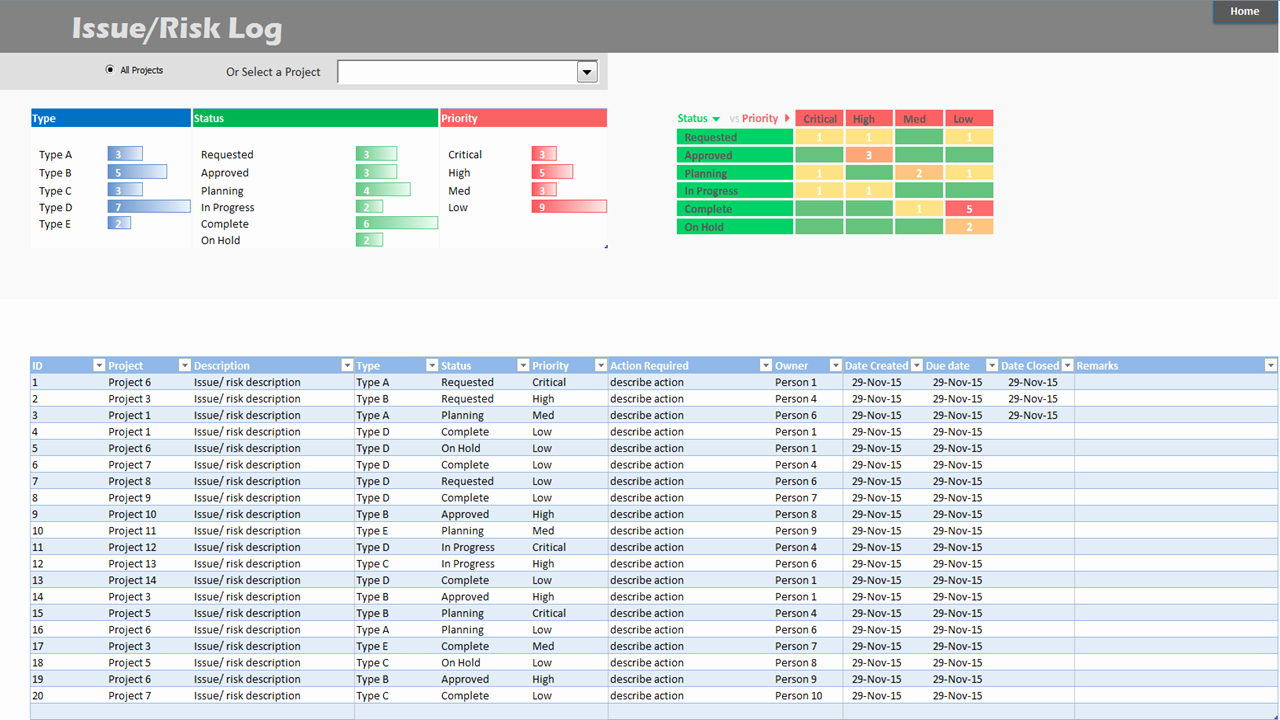 Portfolio Management Template Best Of Project Portfolio Dashboard Template Analysistabs