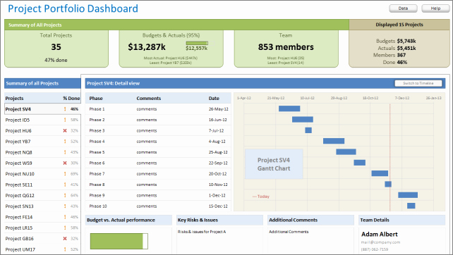 Portfolio Management Template Elegant Download Excel Gantt Time Chart