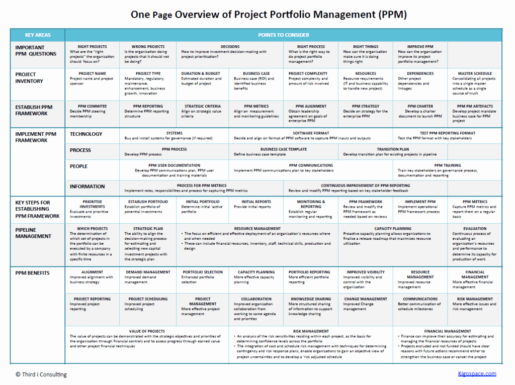 Portfolio Management Template Elegant E Page Plan for Successful Portfolio Management