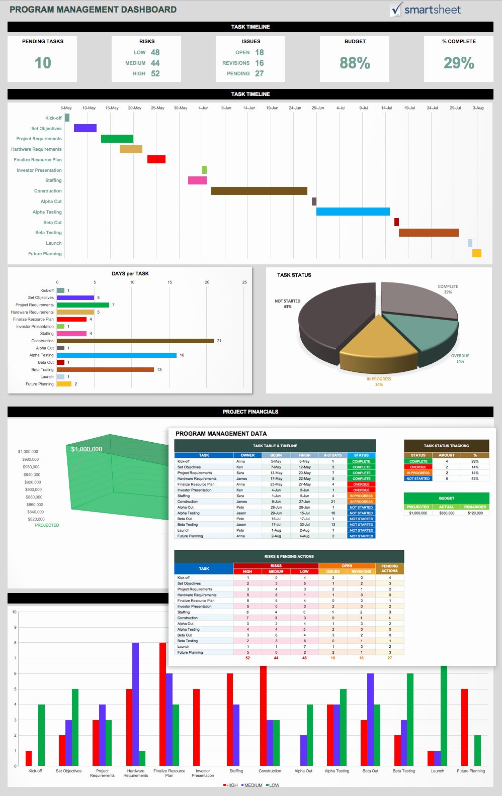 Portfolio Management Template Elegant Project Portfolio Management Templates and tools Example