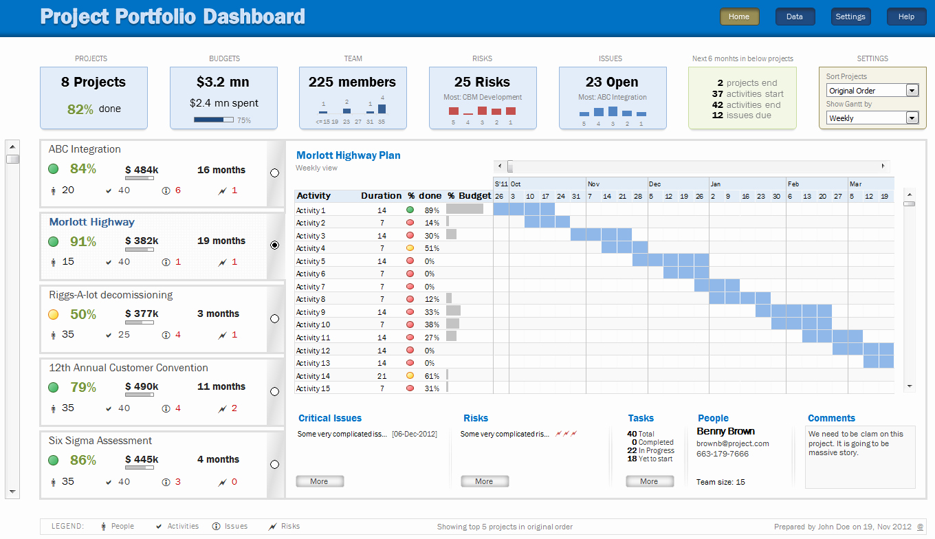 Portfolio Management Template Inspirational Project Portfolio Dashboard Using Ms Excel Download now