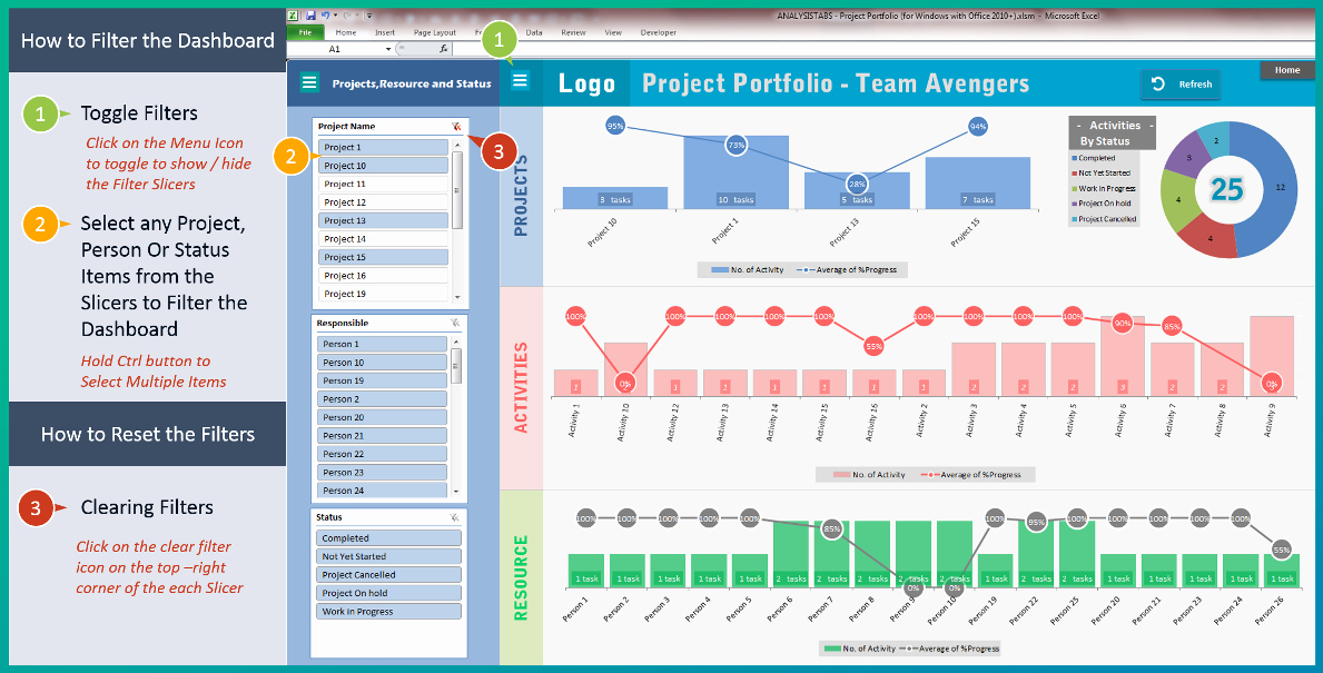 Portfolio Management Template Lovely Project Portfolio Dashboard Template Analysistabs