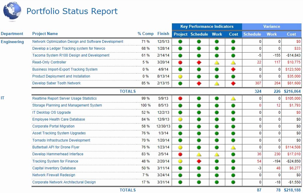 Portfolio Management Template Lovely Sharepoint Project Portfolio Dashboard Google Search