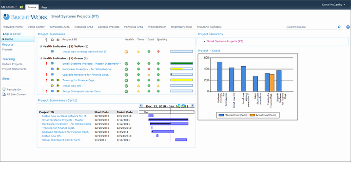 Portfolio Management Template New Project Portfolio Dashboard Template Excel Microsoft