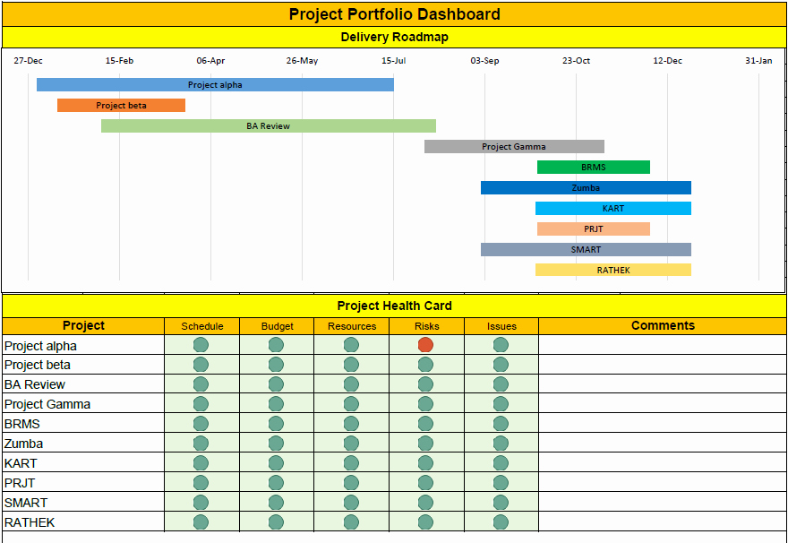 Portfolio Management Template Unique Project Portfolio Template Excel Free Download Free