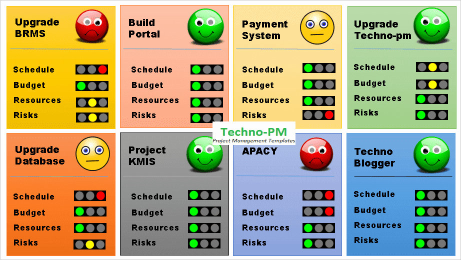 Portfolio Management Template Unique Rag Status Template Excel Download Project Management