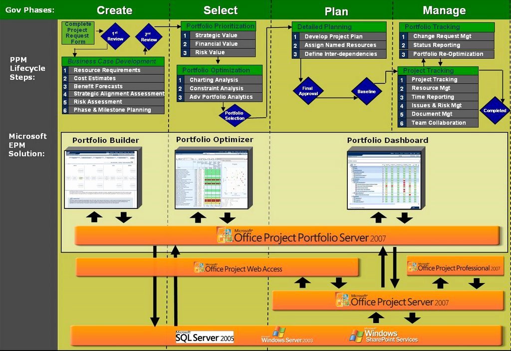 Portfolio Management Template Unique the oracle Of Hapert Application Portfolio Management