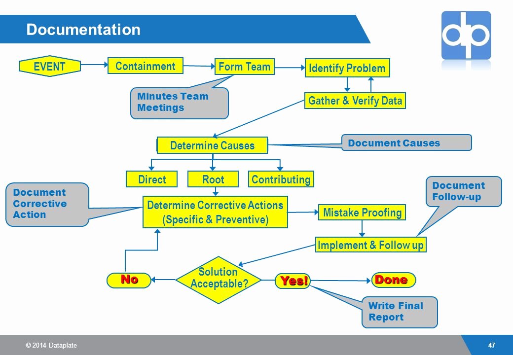 Preventive Action form Lovely Introduction to Root Cause Corrective Action and the 5 why