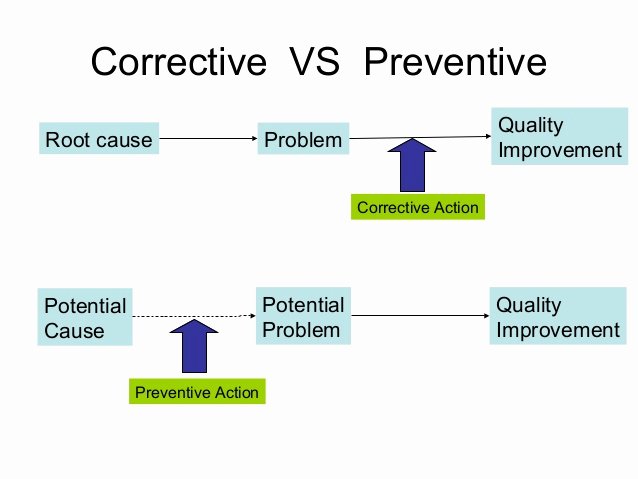 Preventive Action form Unique List Of Synonyms and Antonyms Of the Word Corrective