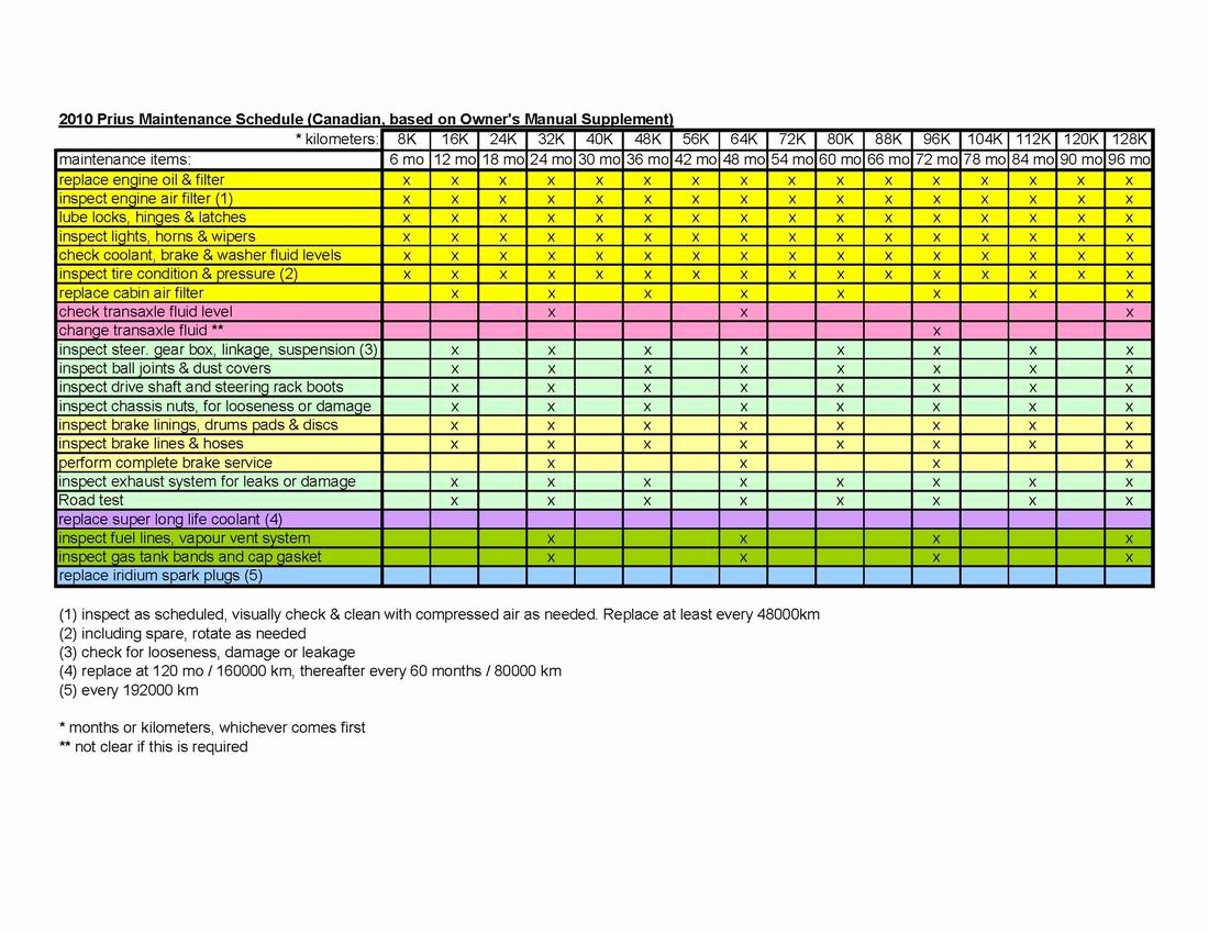 Preventive Maintenance Excel Template Lovely Vehicle Maintenance Schedule Template Excel