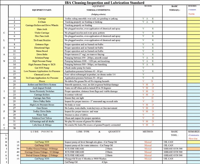 Preventive Maintenance Schedule Pdf Beautiful Preventive Maintenance Plan Sample