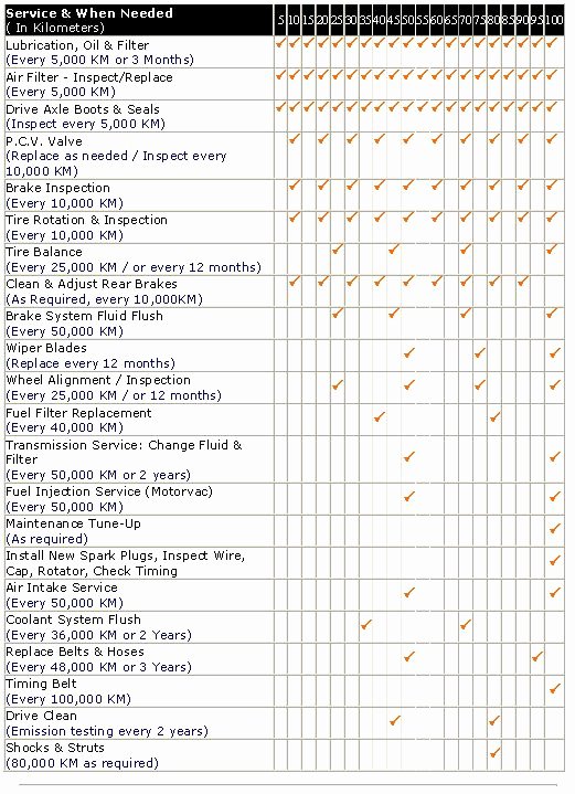 Preventive Maintenance Schedule Pdf Elegant forklift Maintenance Schedule Template