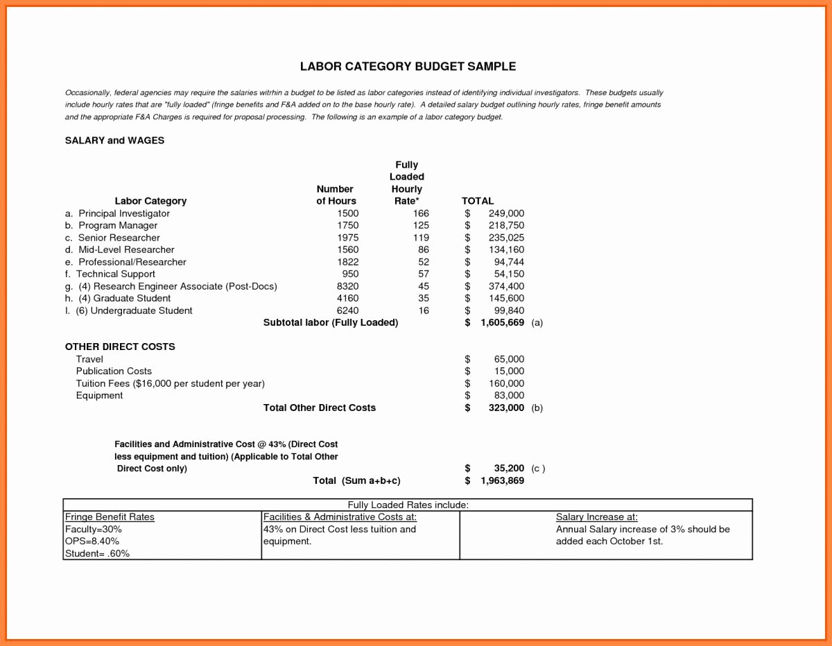 Price Proposal Template Best Of Cost Proposal Template 12 – Guatemalago