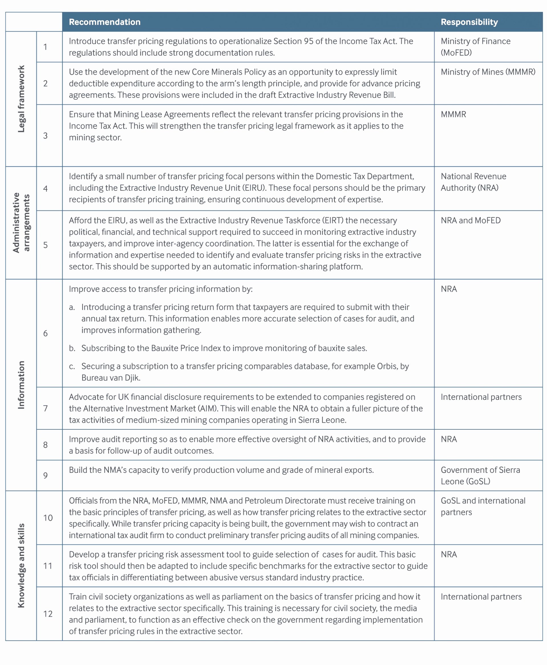 Pricing Agreement Letter Lovely 10 Transfer Pricing Agreement Template yetra