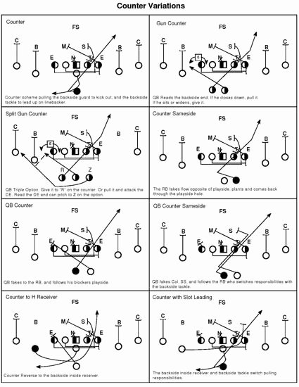 Printable Blank Football formation Sheets Beautiful Play Diagrams