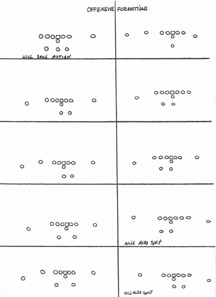 Printable Blank Football formation Sheets Elegant 28 Of Defensive Football Scouting Template