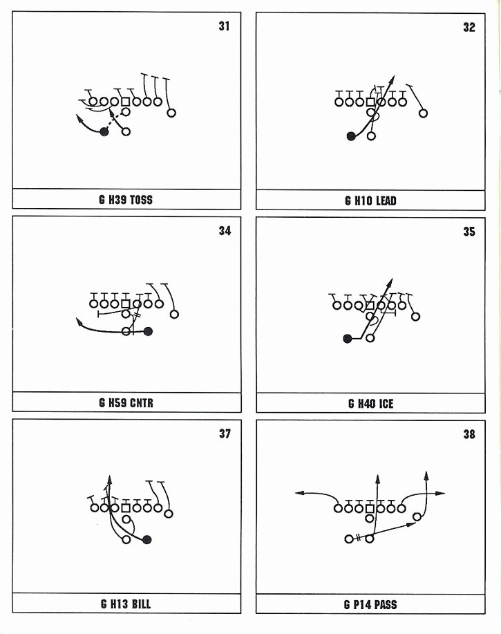 Printable Blank Football formation Sheets Elegant C64sets John Madden Football Offensive Playbook Page 6