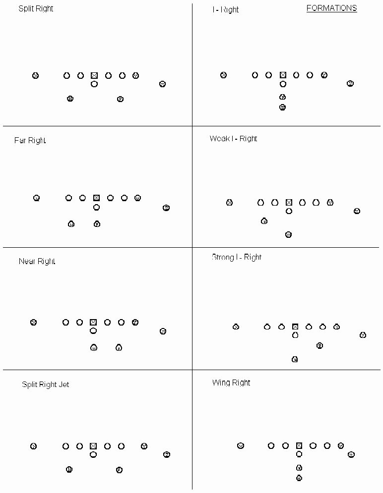 Printable Blank Football Formation Sheets