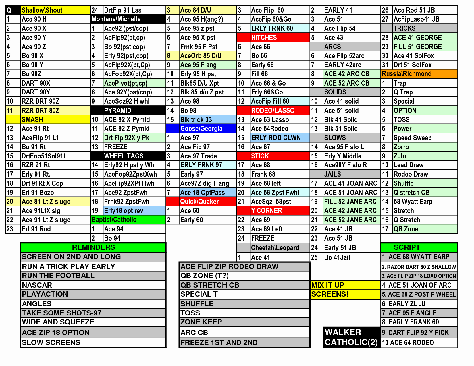 Printable Blank Football formation Sheets Lovely 13 Of Football Playbook Template Excel