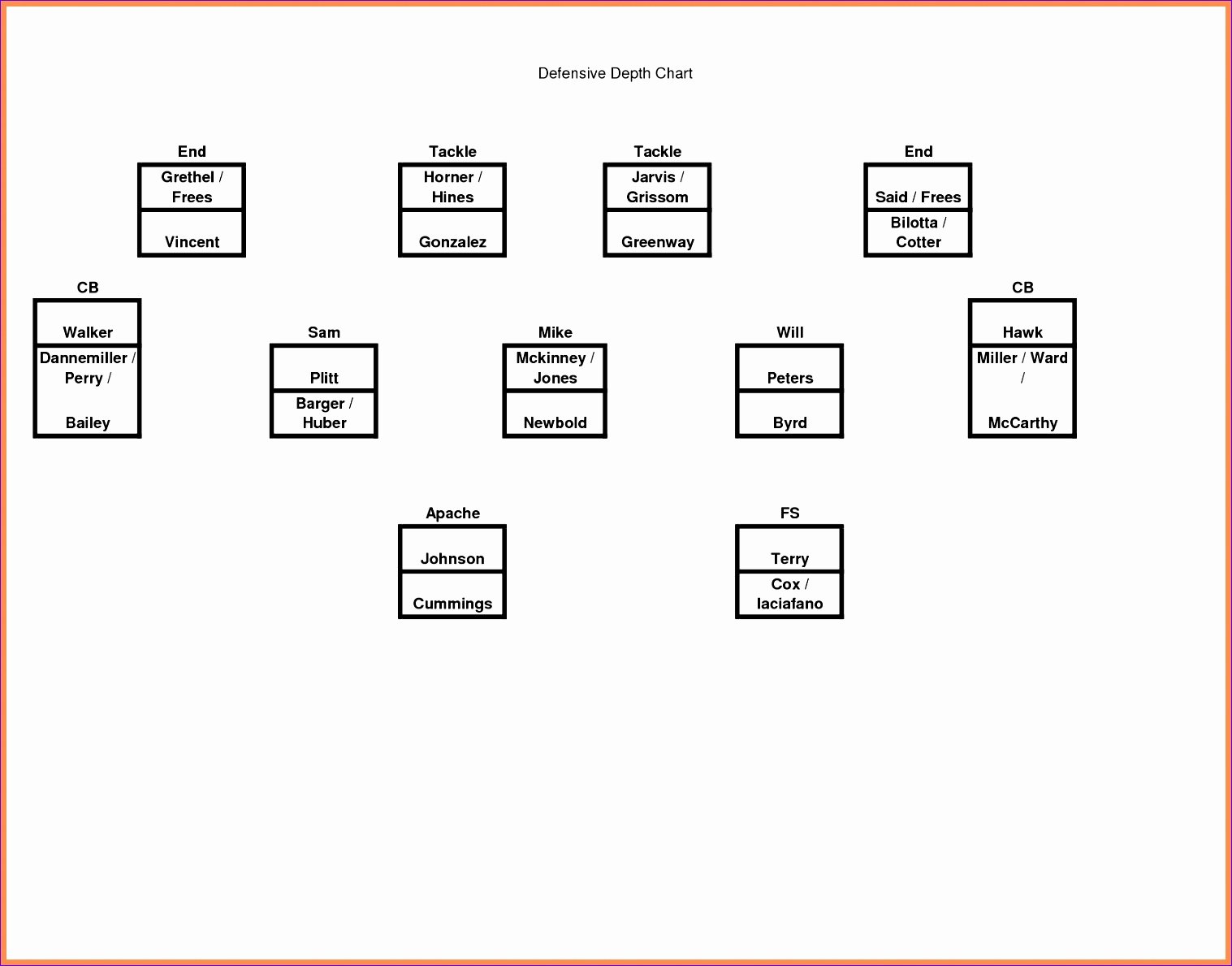 Printable Blank Football formation Sheets New 10 Football Depth Chart Template Excel Exceltemplates