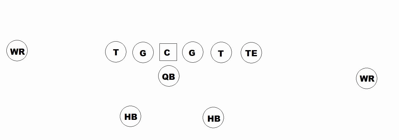 Printable Blank Football formation Sheets New formation American Football