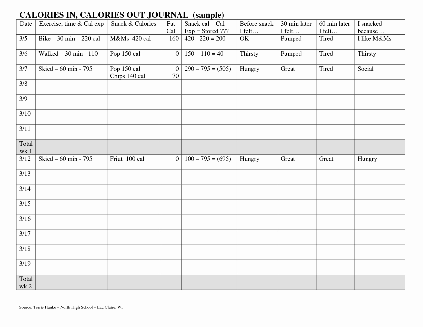 Printable Calorie Tracker Elegant Dentrodabiblia Calorie Log