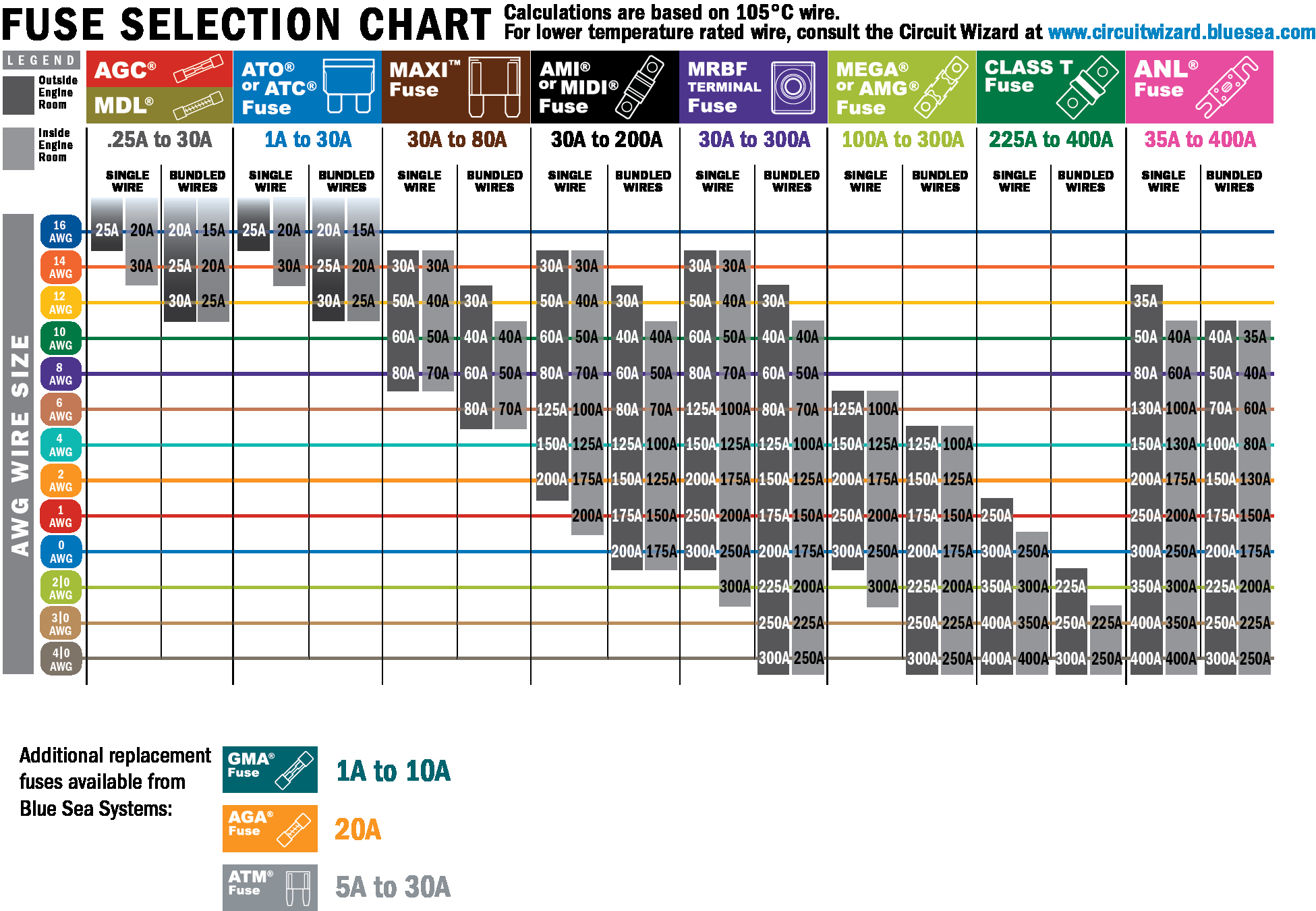 Printable Circuit Breaker Directory Beautiful A Guide to Fuses and Circuit Breakers 12v Electronics 101