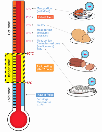 Printable Fundraiser thermometer Inspirational Printable Fundraising thermometer Clipart Best