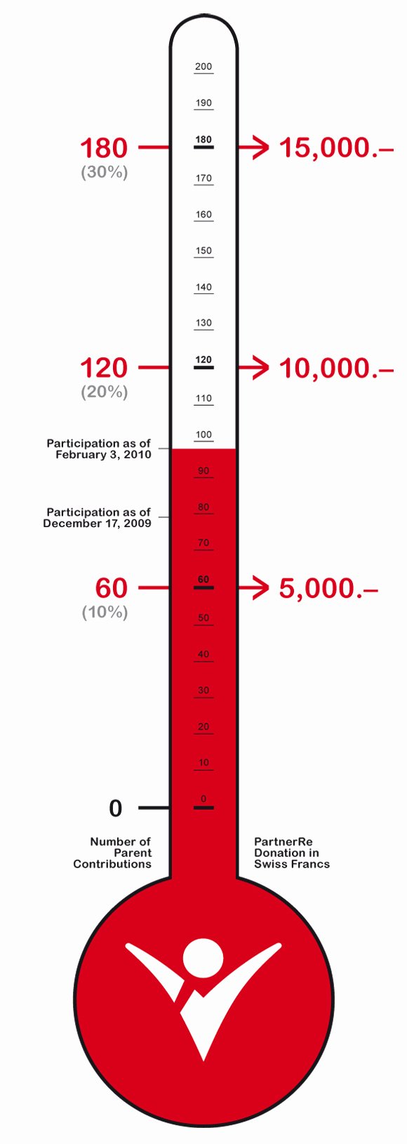 Printable Fundraiser thermometer New Printable Fundraising thermometer Clipart Best