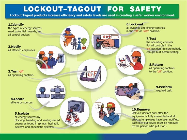 Printable Lock Out Tag Out Tags Beautiful Simple Lock Out Tag Procedure Read the Article attached