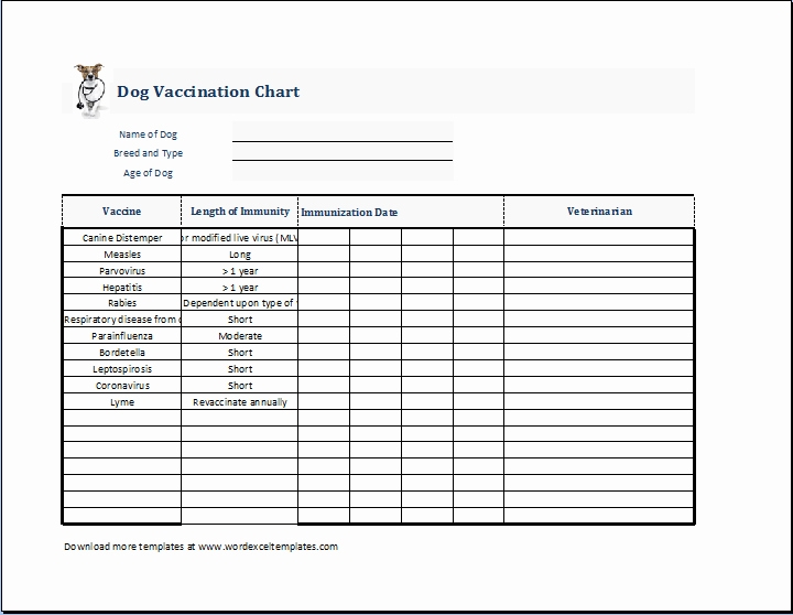 Printable Puppy Shot Records Lovely Dog Puppy Vaccination Chart Template at
