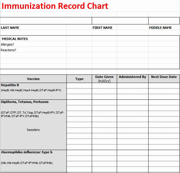 Printable Puppy Shot Records Luxury Immunization Log Sheet Gallery