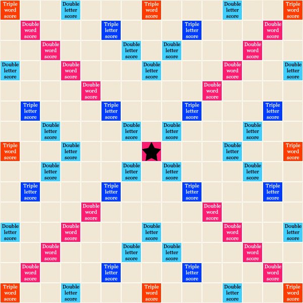 Printable Scrabble Board Template Best Of 8 Best Of Printable Scrabble Tiles Board Free